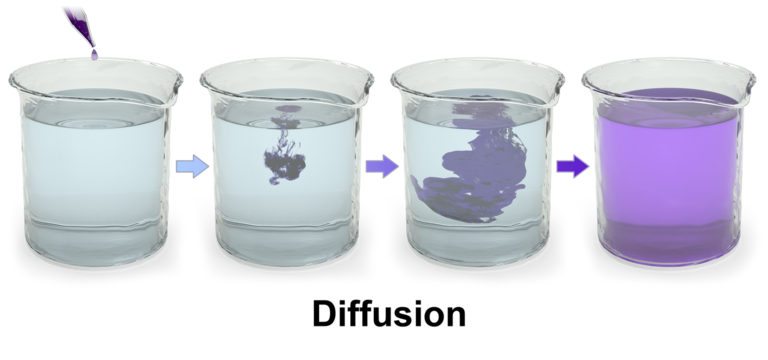 3D rendering of diffusion of purple dye in water.