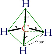 Structure of the methane molecule: the simplest hydrocarbon compound.
