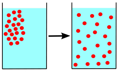 Illustration Showing the Diffusion of Molecules