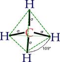 Chemical Structure of Methane